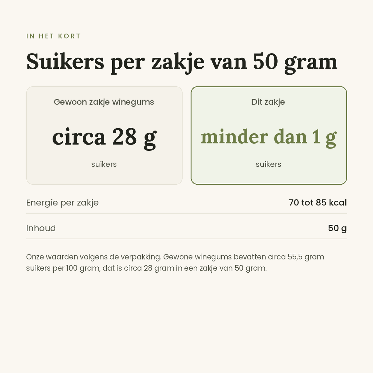 Snoepjes Perzikjes vergelijking