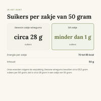 Snoepjes Perzikjes vergelijking