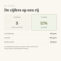Vijf producten in het bakpakket, samen ruim 2,2 kilo