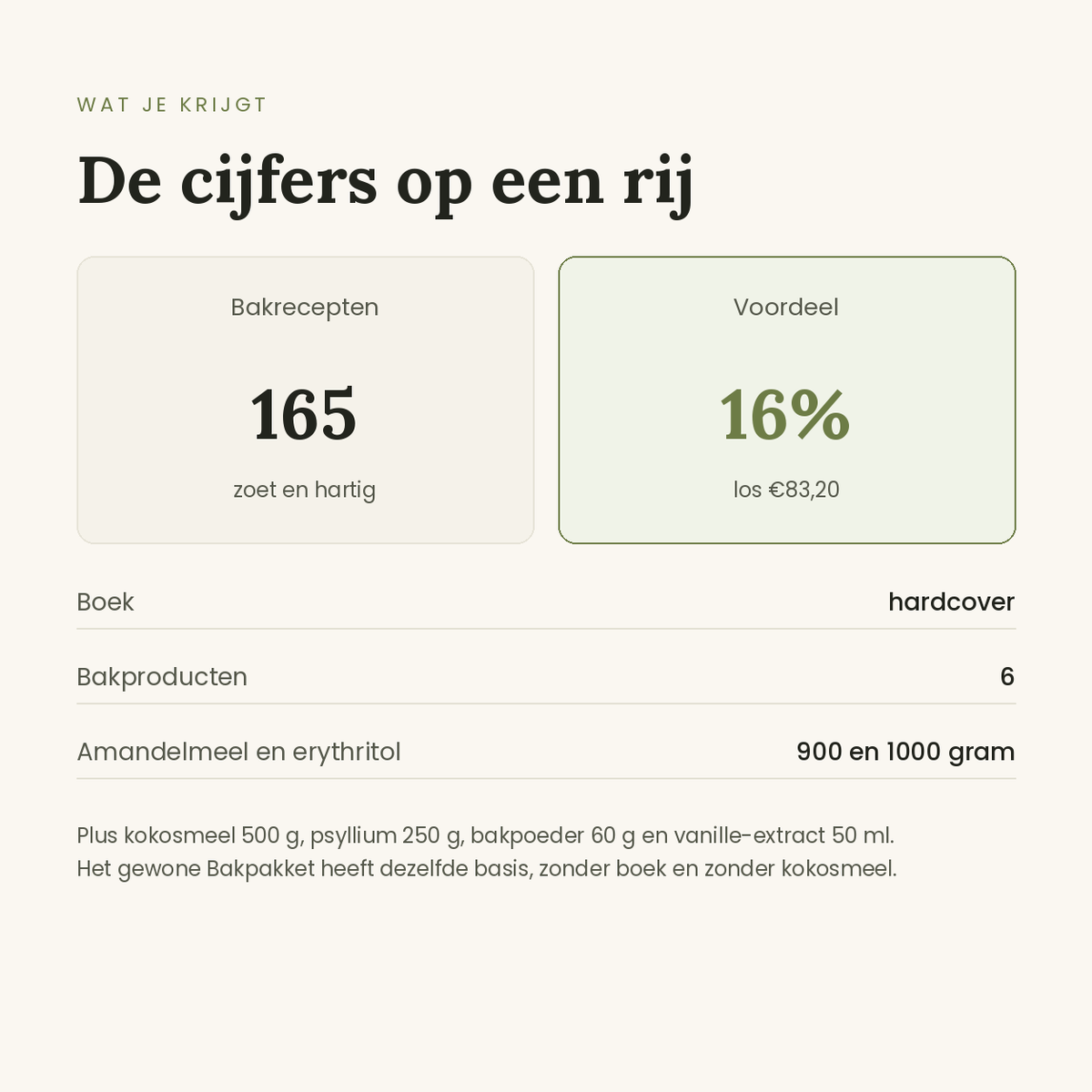 165 bakrecepten en zes bakproducten in het Bakpakket XL