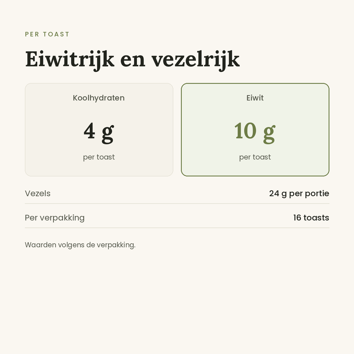 Prototoast vergelijking