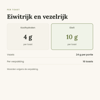 Prototoast vergelijking