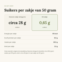 Snoepjes Watermeloen vergelijking