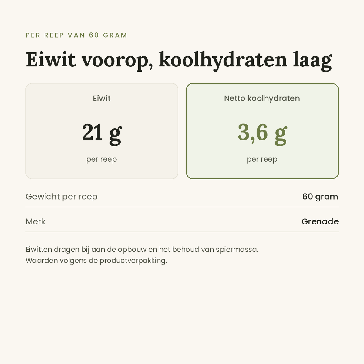 Grenade Oreo Melk voedingswaarden