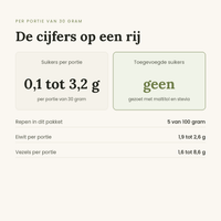 Voedingswaarden chocoladerepen proefpakket, 0,1 tot 3,2 gram suikers per portie