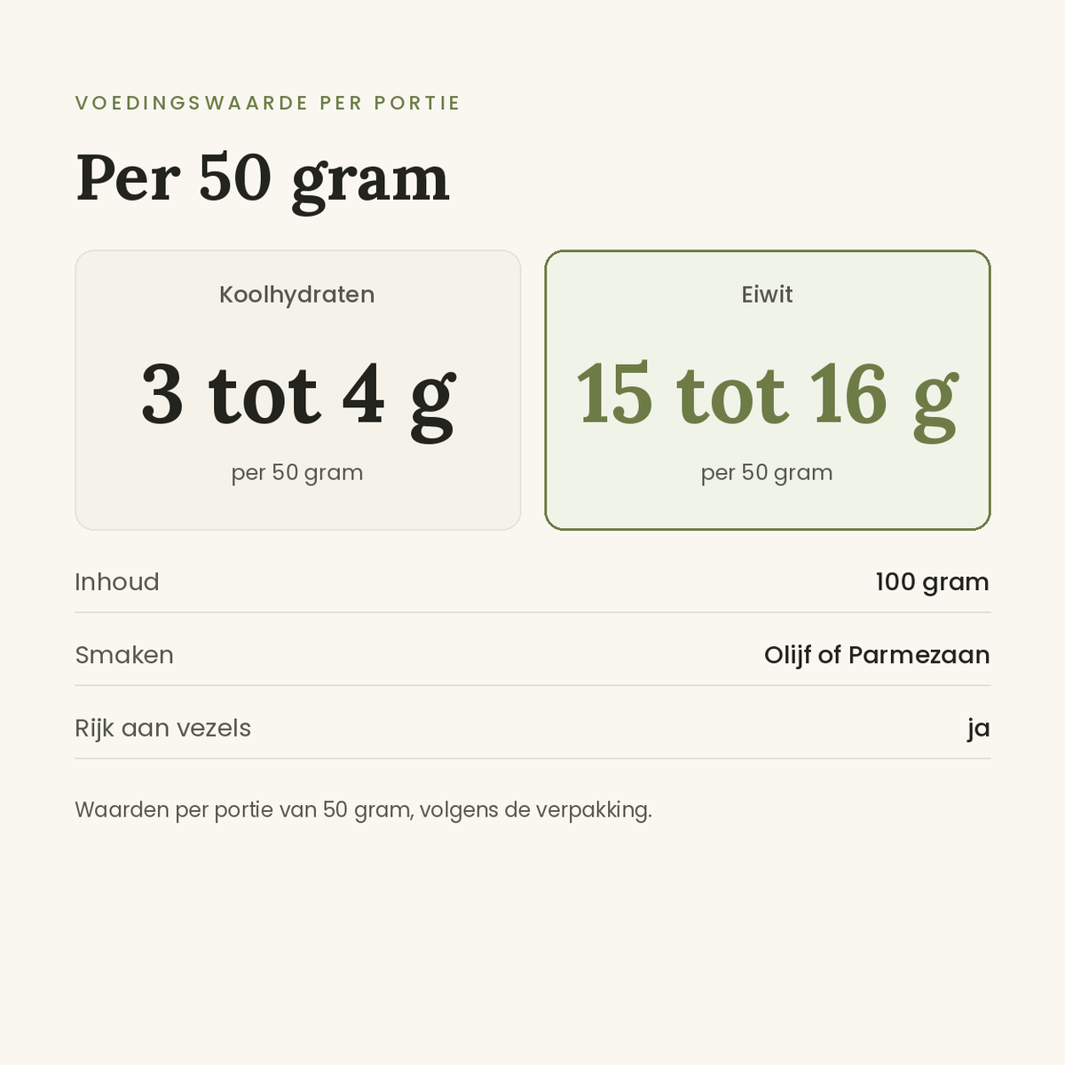 Crostini toastjes voedingswaarde