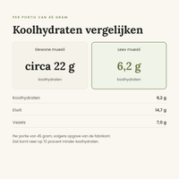 Leev muesli koolhydraten vergelijken
