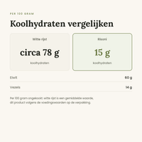 Risoni koolhydraten vergelijken
