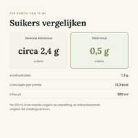 Cheddar Cheese Style Saus vergelijking