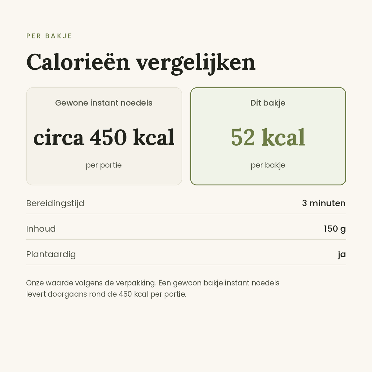 Konjac noodles beef vergelijking