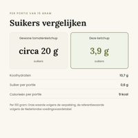 Tomaten ketchup vergelijking