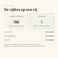 Aantal recepten per boek in het grote kookboekenpakket