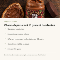 USP-kaart