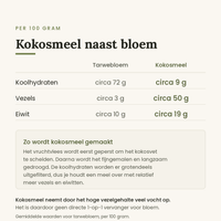 Kokosmeel vergeleken met tarwebloem per 100 gram