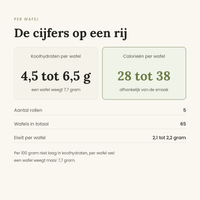 Voedingswaarden Leev linzenwafels proefpakket, 28 tot 38 kcal per wafel