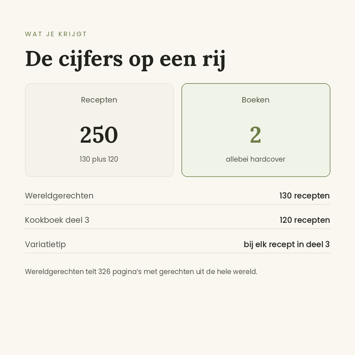 Elke dag iets anders in cijfers: 250 recepten in twee hardcovers