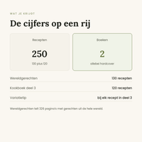 Elke dag iets anders in cijfers: 250 recepten in twee hardcovers