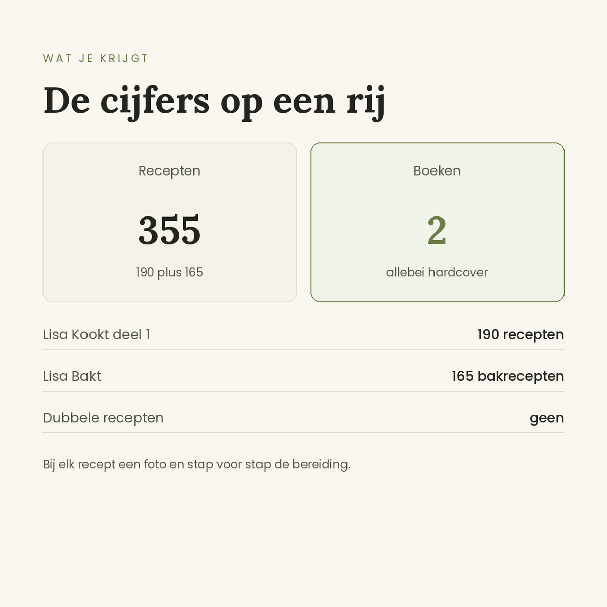 Kook & Bak duo in cijfers: 355 recepten in twee hardcovers