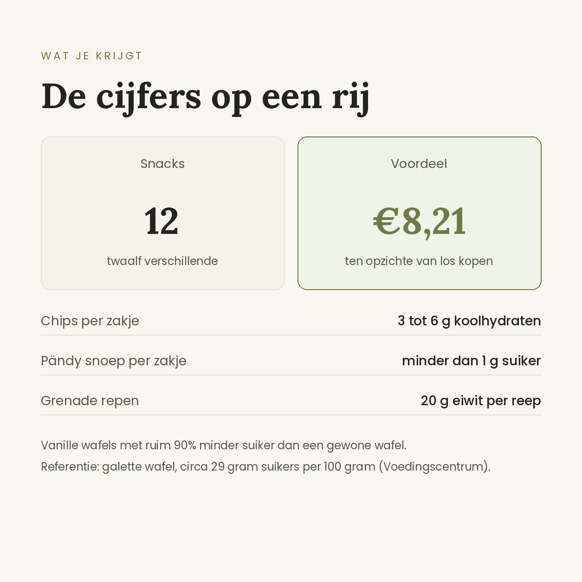 Snackbox XL: de cijfers op een rij