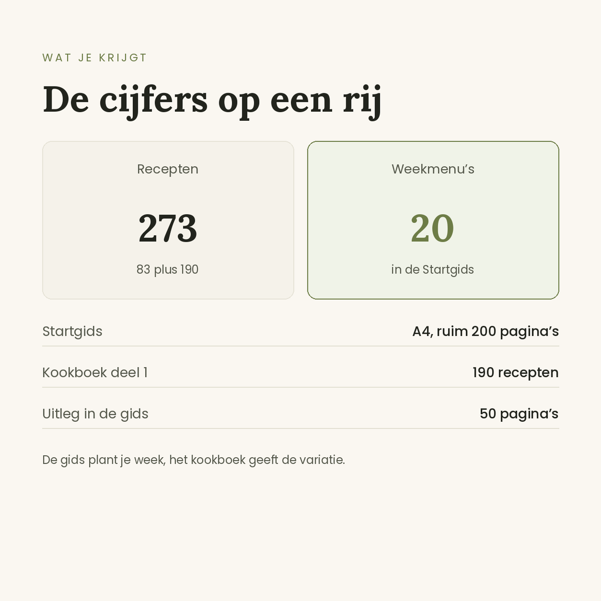 Startgids plus deel 1 in cijfers: 273 recepten en 20 weekmenu's