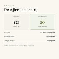 Startgids plus deel 1 in cijfers: 273 recepten en 20 weekmenu's