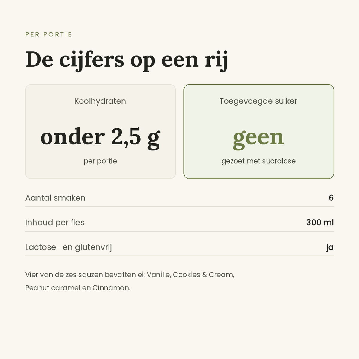 Zoete sauzen proefpakket in cijfers, zonder toegevoegde suikers