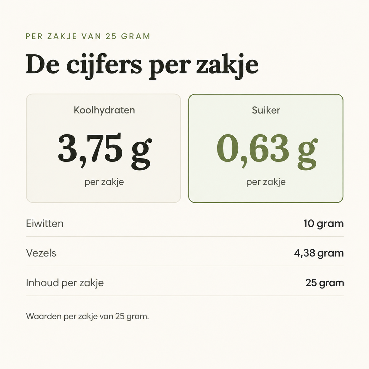 Mexicaanse Nacho Chips – voedingswaarden per zakje van 25 gram