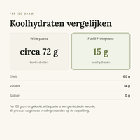 Fusilli Protopasta koolhydraten vergelijken