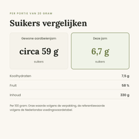 Aardbeienjam vergelijking