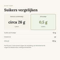 Blondies koekjes vergelijking