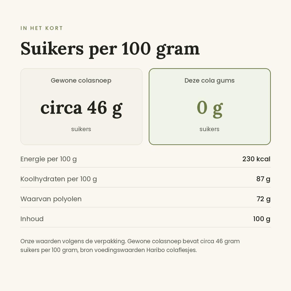 Cola gums vergelijking