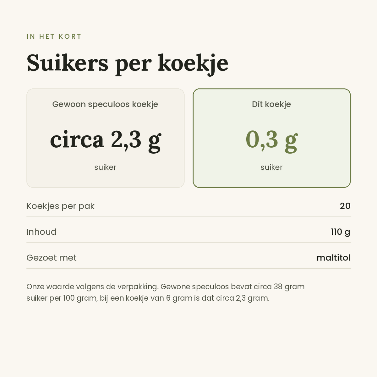 Speculoos koekjes vergelijking