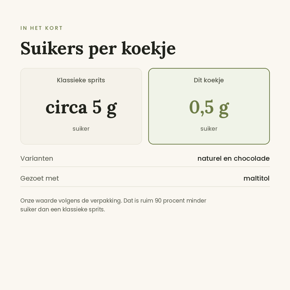Sprits zandkoekjes vergelijking