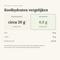 Leev granola vergelijking