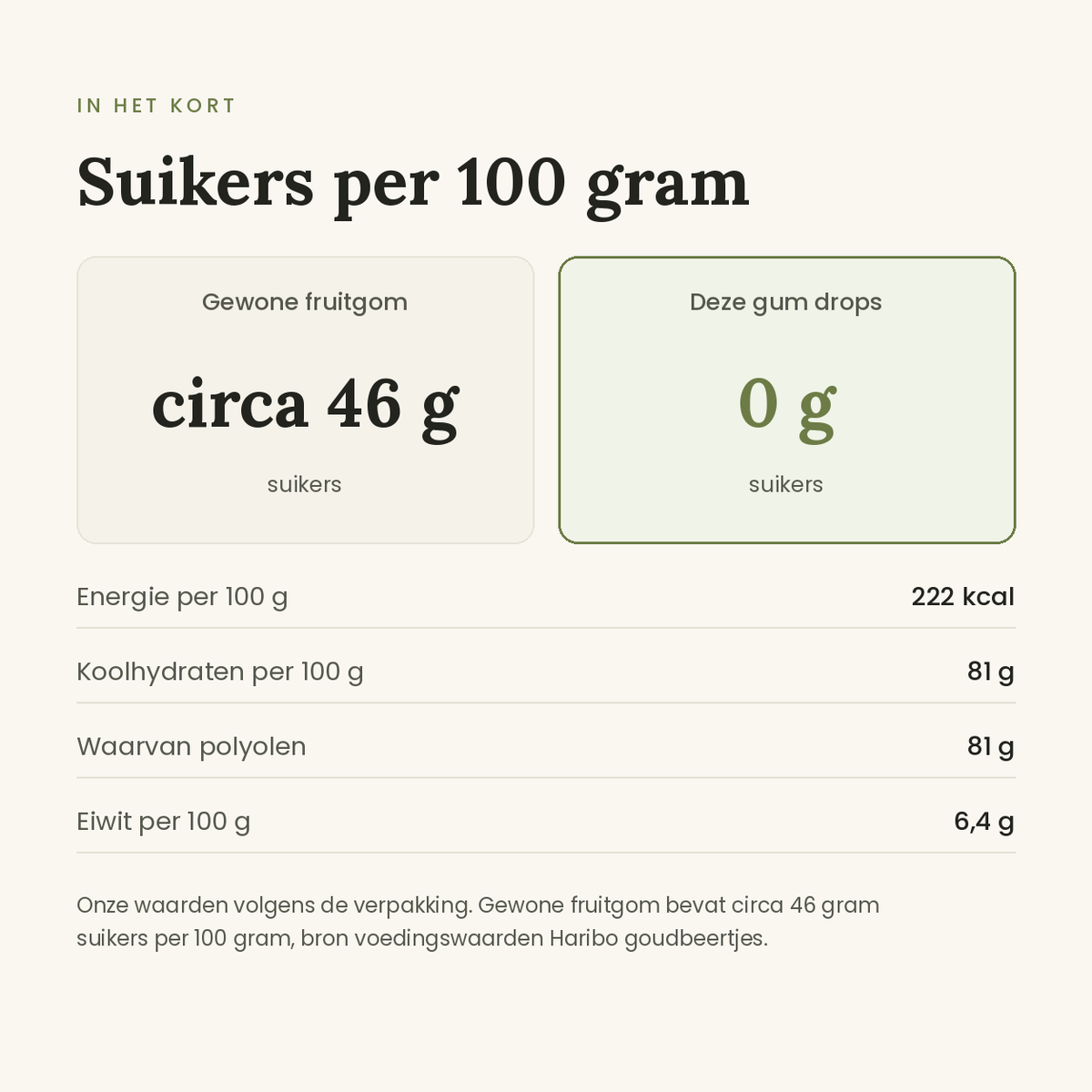 Gum drops framboos vergelijking