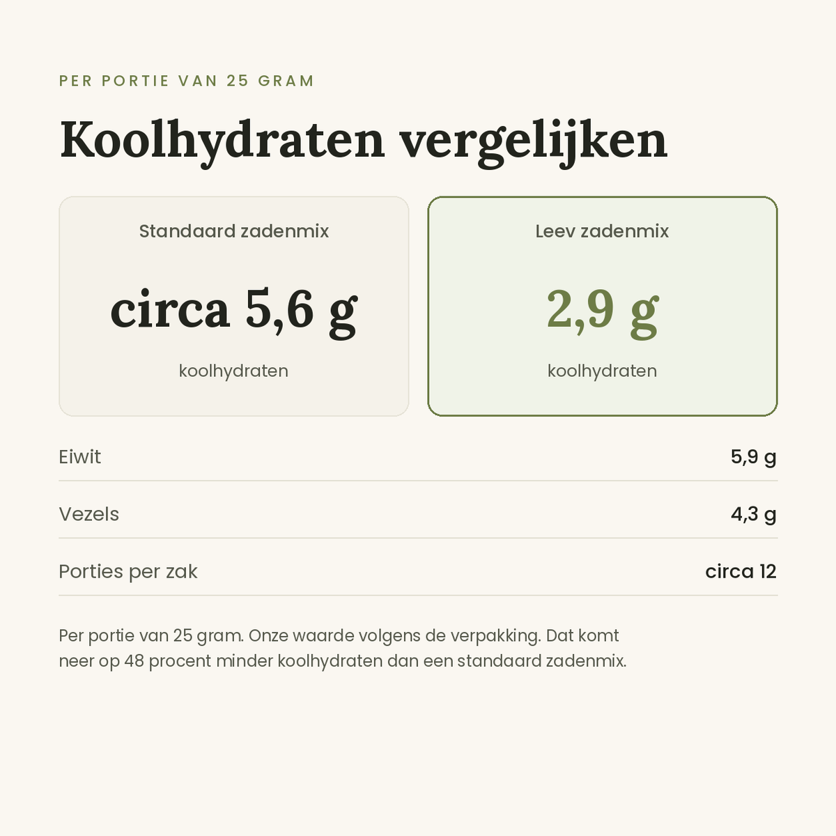 Leev zadenmix vergelijking