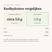 Leev zadenmix vergelijking