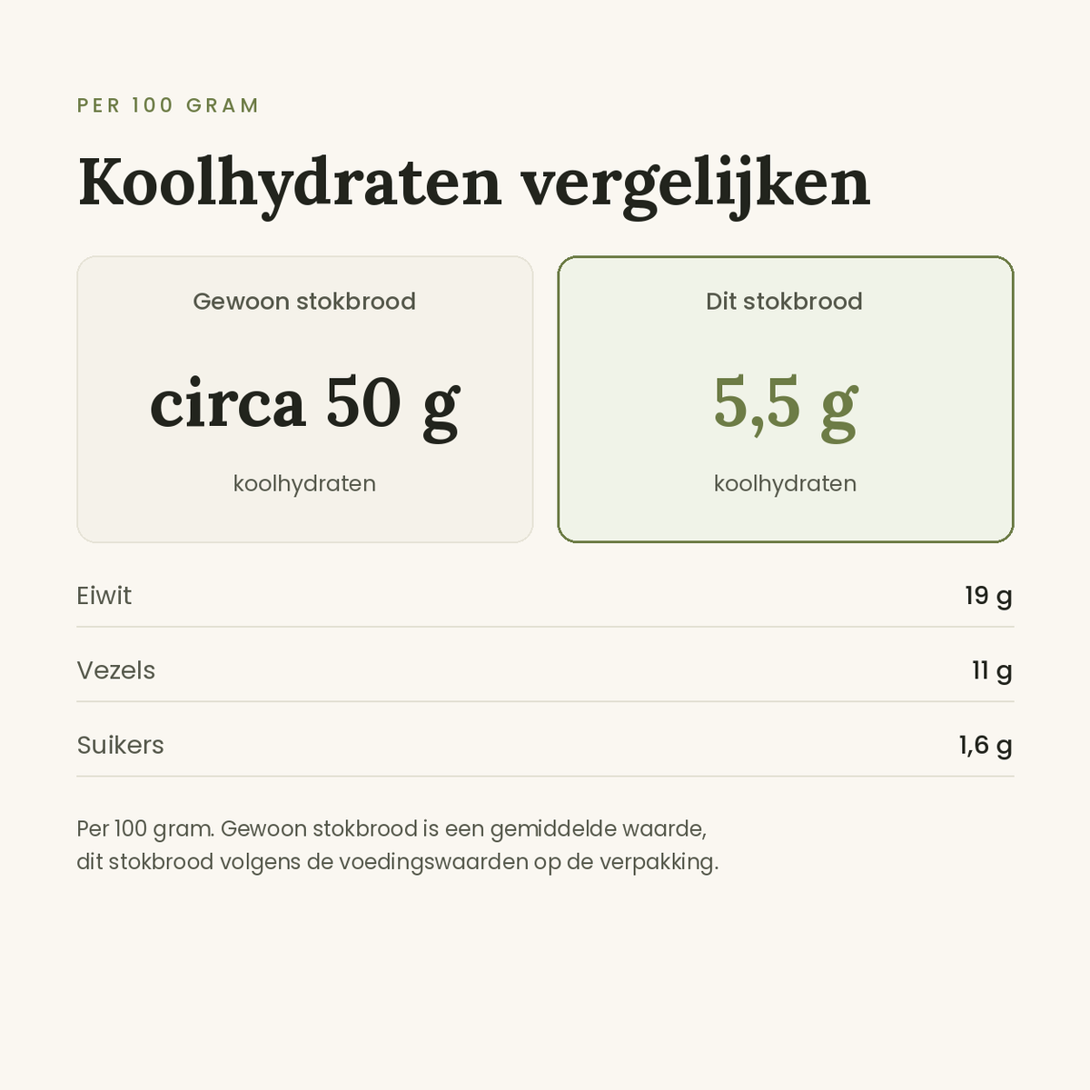Afbak stokbrood koolhydraten vergelijken