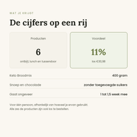 Zes producten in het startpakket met 11% voordeel, goed voor ongeveer een week