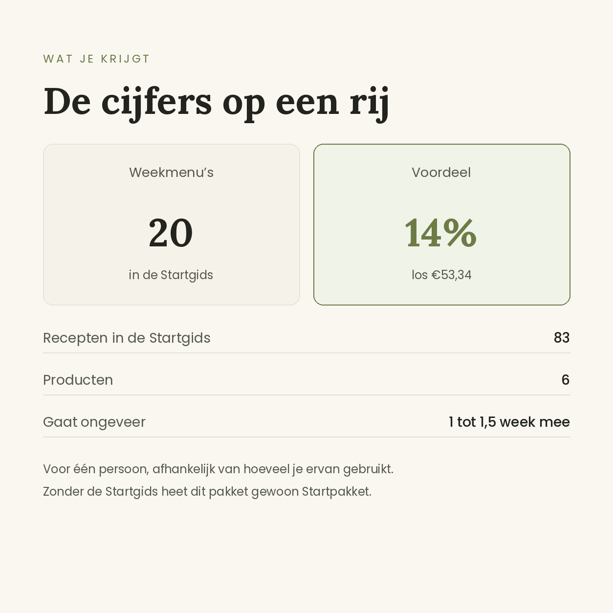 Startpakket Compleet in cijfers: 20 weekmenu's en 83 recepten