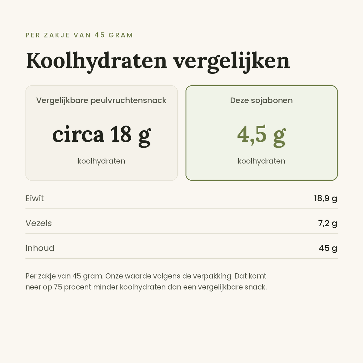 Leev sojabonen zeezout vergelijking