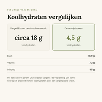 Leev sojabonen zeezout vergelijking