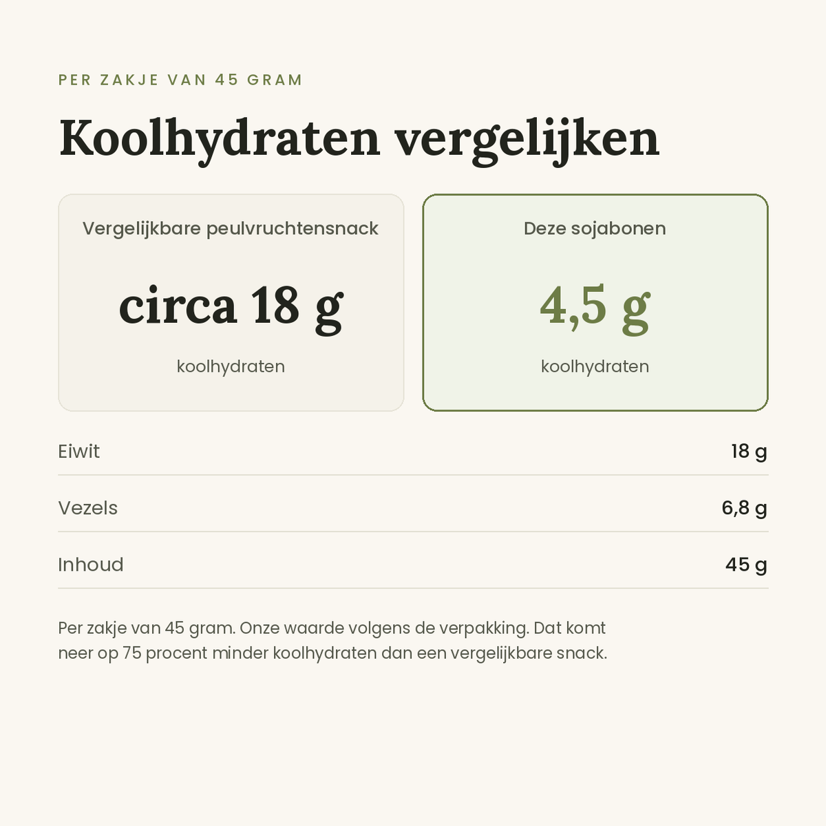 Leev sojabonen sojasaus vergelijking