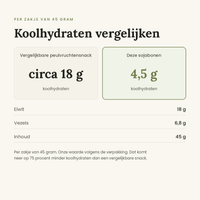 Leev sojabonen sojasaus vergelijking