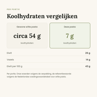 Azuki pasta vergelijking