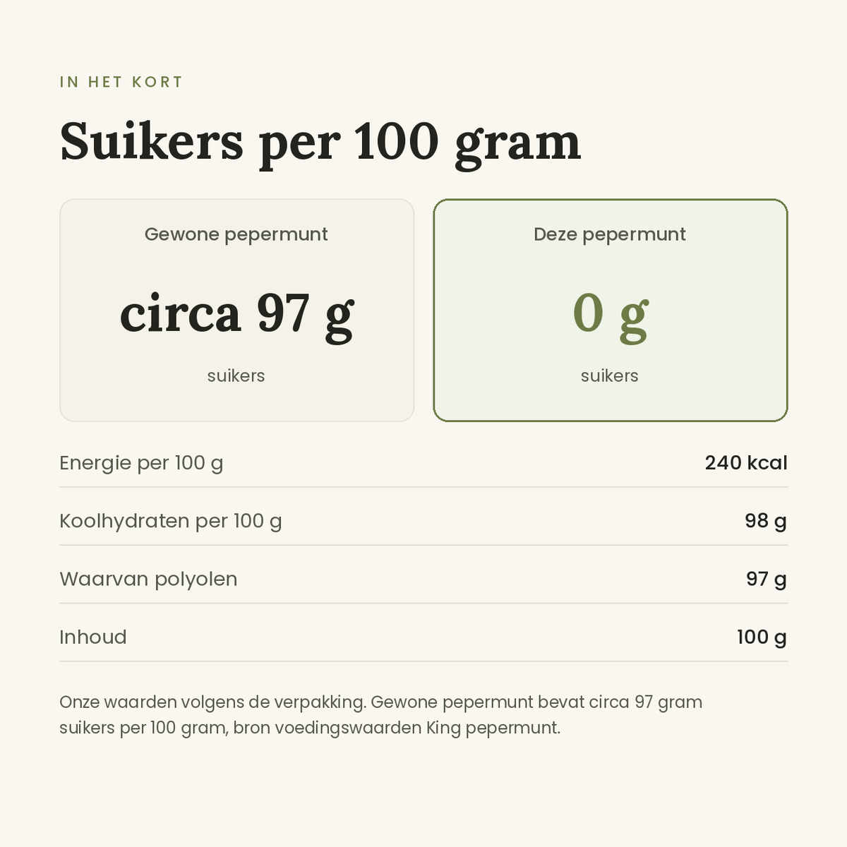 Pepermunt Peppermint vergelijking