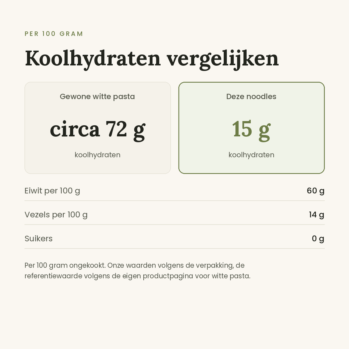 Protopasta noodles vergelijking