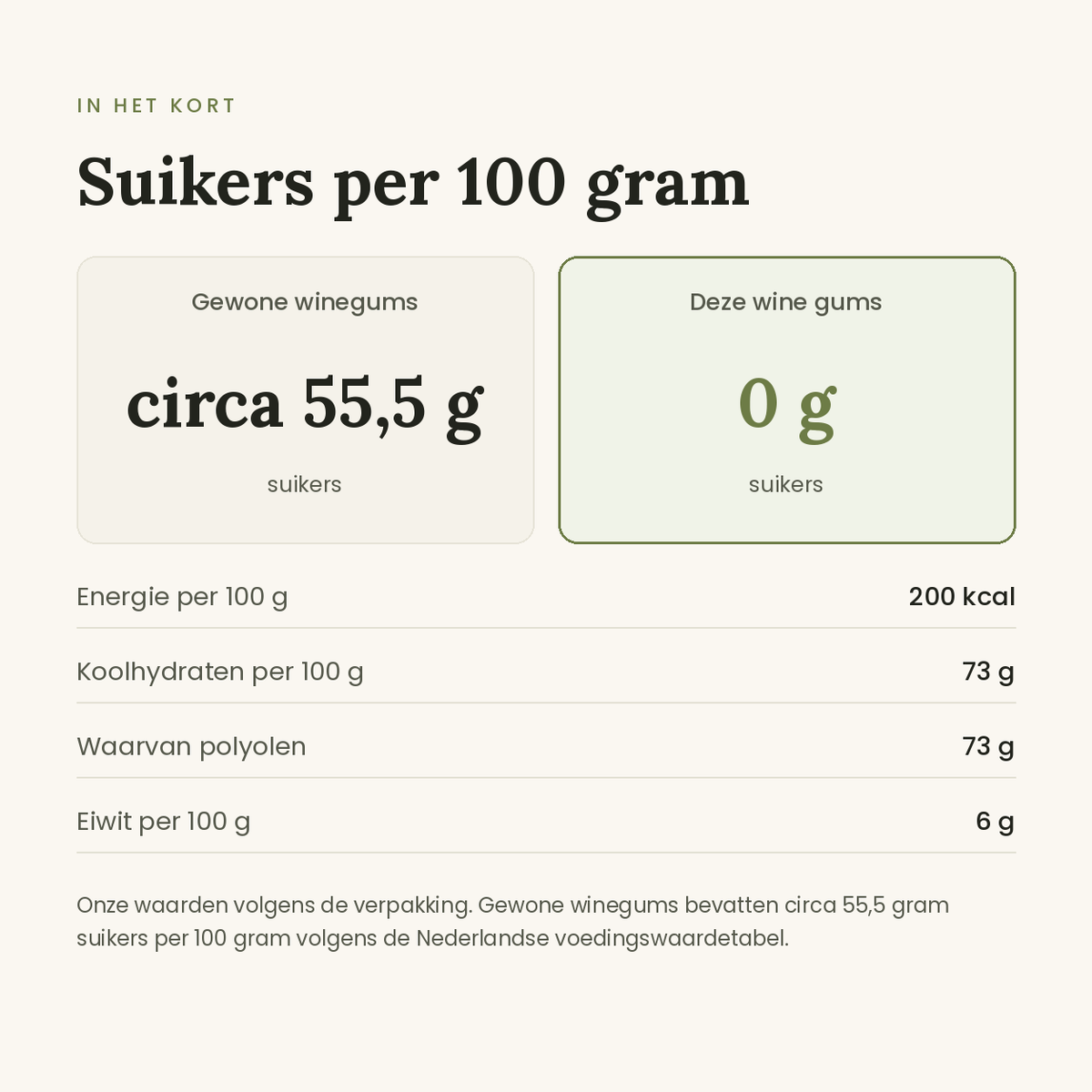 Wine Gums vergelijking
