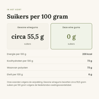 Wine Gums vergelijking