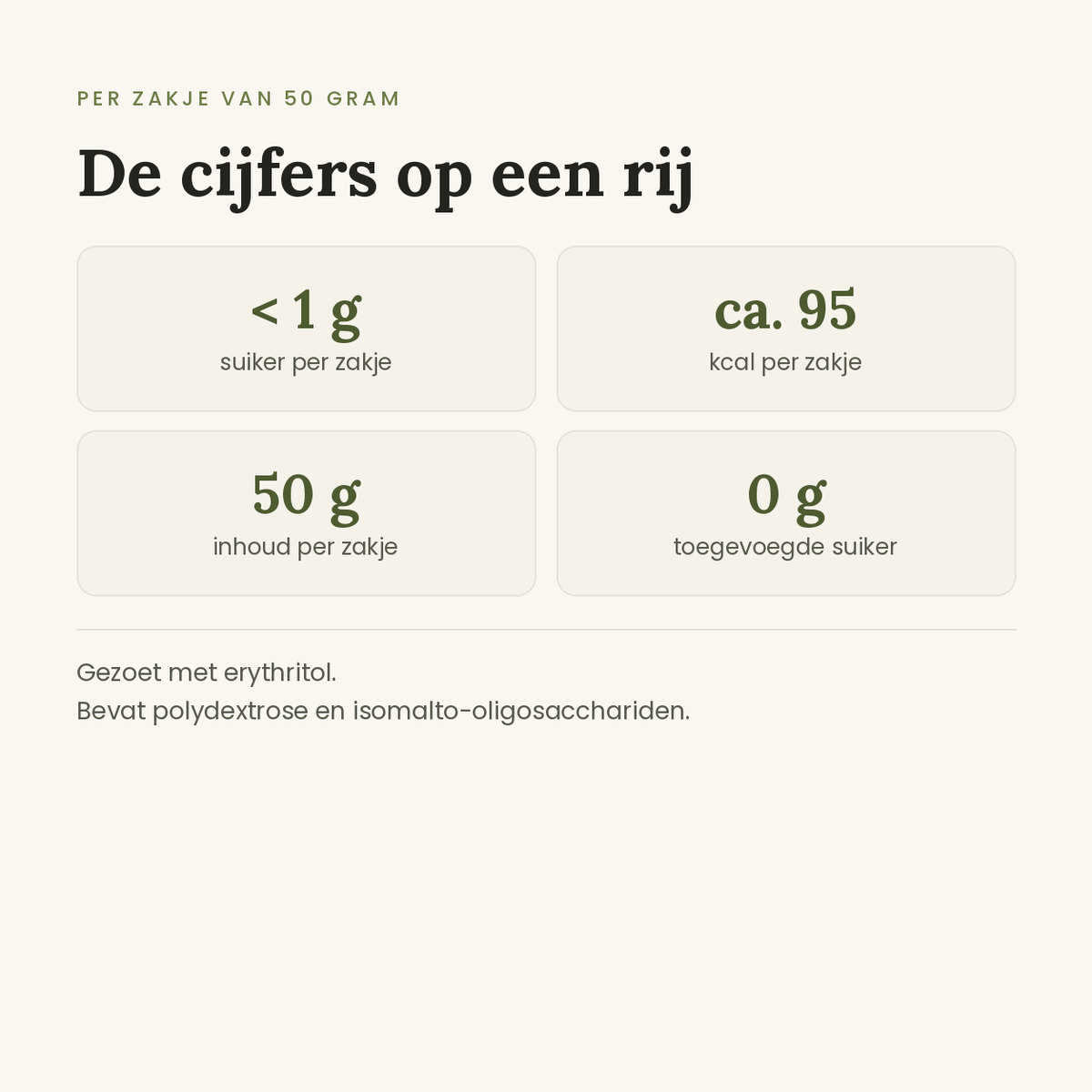 Voedingswaarde winegums per zakje van 50 gram